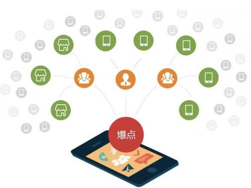 净潭乡为什么越来越多的企业通过软文营销来引流